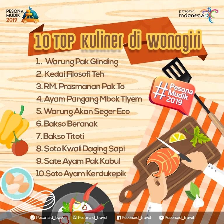 Pulang Ke Wonogiri Cicipi 10 Destinasi Kuliner Ini
