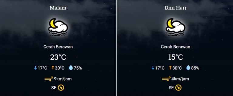 Suhu Di Bandung Diprediksi 15 Derajat Celsius
