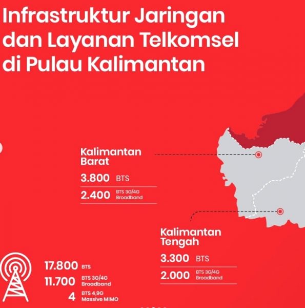 Operator Telekomunikasi Siapkan Ekspansi di Ibu Kota Baru