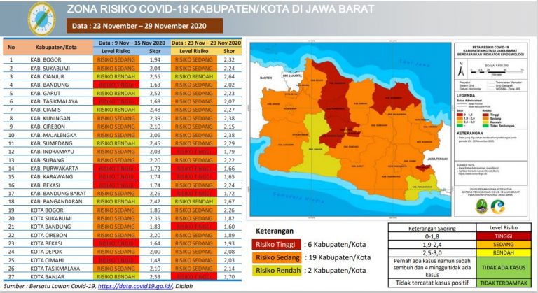 Kota Bandung Kembali Masuk Zona Merah, Ini Tindakan Yang Akan Diambil
