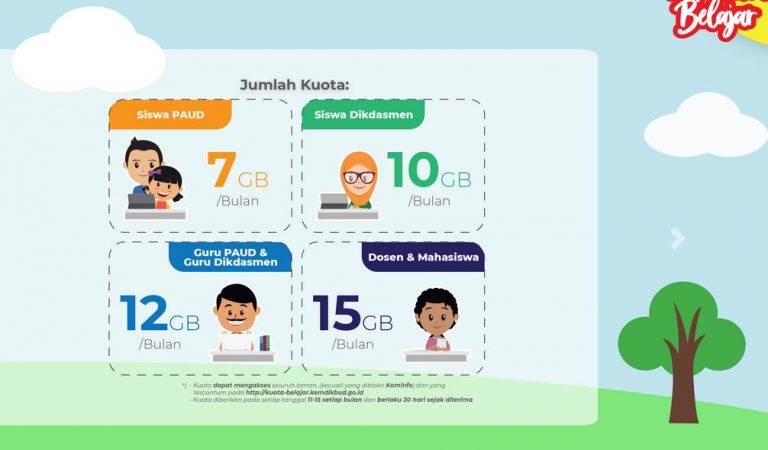 Kuota Gratis Kemendikbud Cair Mulai Besok, Ini Cara Dapatkannya